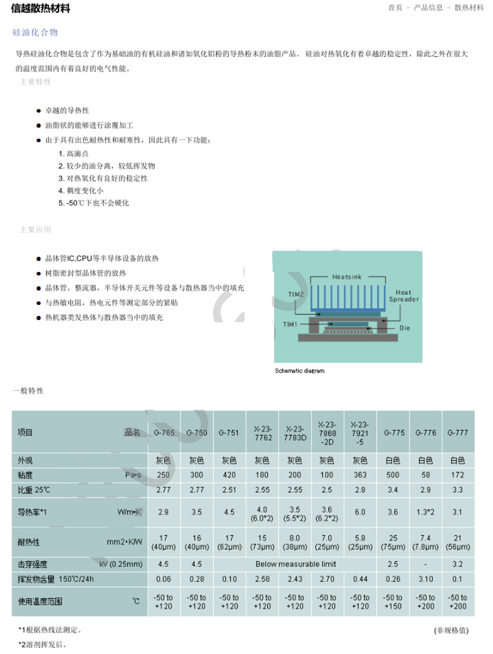 日本信越X-23-7783D含银导热硅脂电脑笔记本CPU显卡(图1)